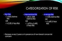 Breast Cancer Surgeons In Salisbury, Maryland