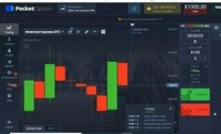 Best Binary Options Broker for USA