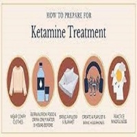 Better U | Online Ketamine Therapy | Healing From Home